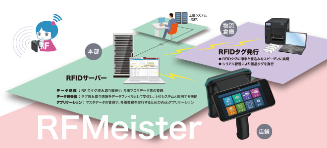 RFMeisterイメージ画像